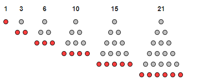 I numeri per fare tranci di pizza triangolari.